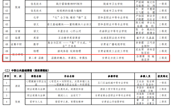 我校在2023年甘肅省職業(yè)院校技能大賽教學(xué)能力比賽中再創(chuàng)佳績(jī)